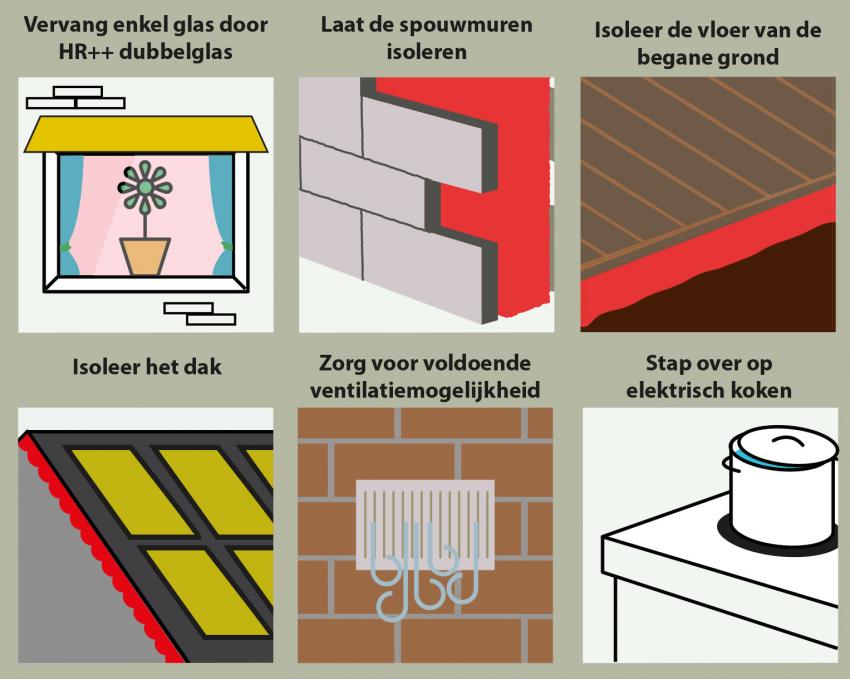 Voorbereiding aardgasvrij wonen.jpg, klik voor een vergroting