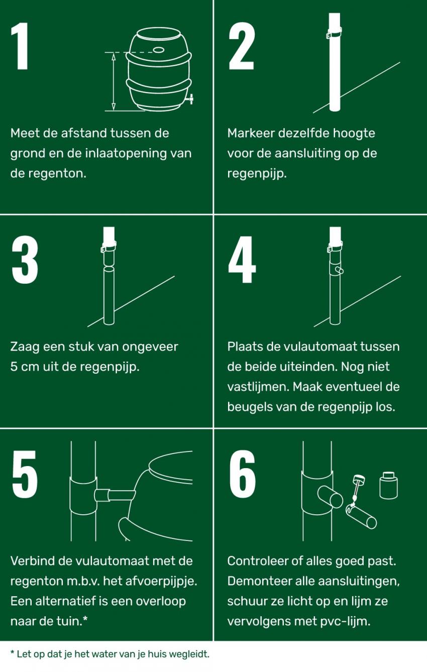 Stappen aansluiten regenton, klik voor een vergroting