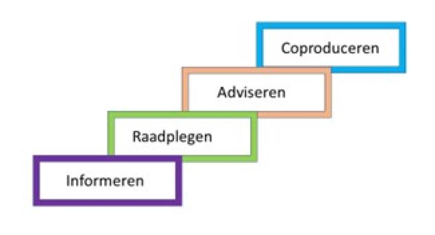 Klik voor een vergroting