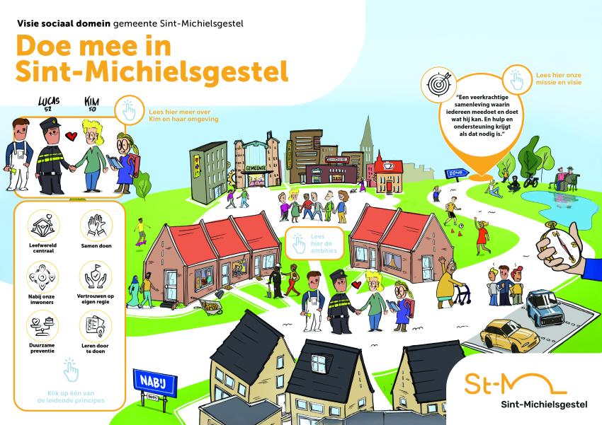 Bekijk de interactieve samenvatting van de visie Doe mee in Sint-Michielsgestel