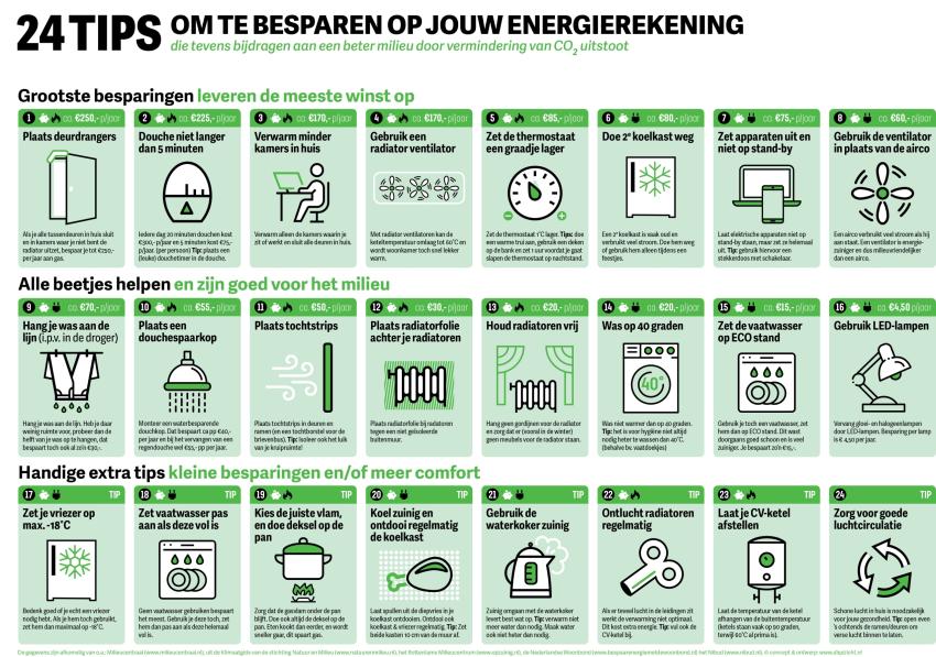 Klik voor een vergroting