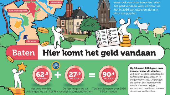 Klik voor een vergroting