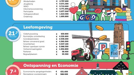 Klik voor een vergroting